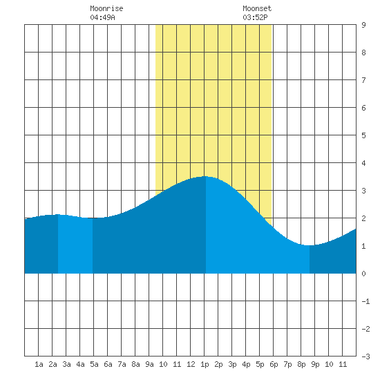 Ogliuga Island tide chart for Tuesday, November 26, 2024