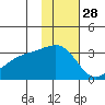 Ogliuga Island tide chart for Thursday, November 28, 2024