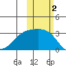 Ogliuga Island tide chart for Saturday, November 2, 2024