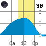Ogliuga Island tide chart for Saturday, November 30, 2024