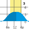 Ogliuga Island tide chart for Sunday, November 3, 2024