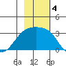 Ogliuga Island tide chart for Monday, November 4, 2024