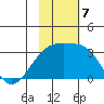 Ogliuga Island tide chart for Thursday, November 7, 2024