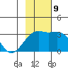 Ogliuga Island tide chart for Saturday, November 9, 2024