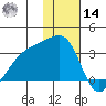 Ogliuga Island tide chart for Saturday, December 14, 2024