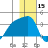 Ogliuga Island tide chart for Sunday, December 15, 2024