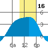 Ogliuga Island tide chart for Monday, December 16, 2024