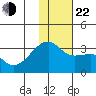 Ogliuga Island tide chart for Sunday, December 22, 2024