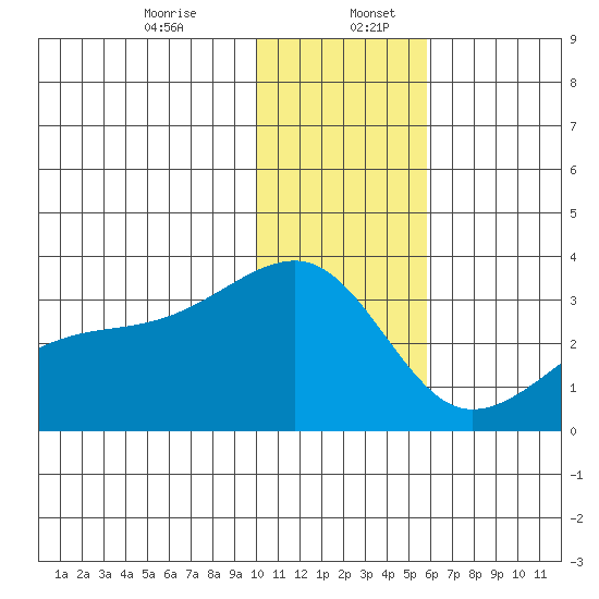 Ogliuga Island tide chart for Wednesday, December 25, 2024