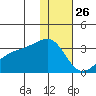 Ogliuga Island tide chart for Thursday, December 26, 2024