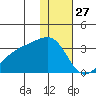 Ogliuga Island tide chart for Friday, December 27, 2024