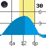 Ogliuga Island tide chart for Monday, December 30, 2024