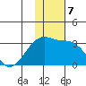 Ogliuga Island tide chart for Saturday, December 7, 2024