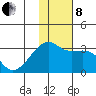 Ogliuga Island tide chart for Sunday, December 8, 2024