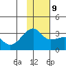 Ogliuga Island tide chart for Monday, December 9, 2024