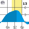 Ogliuga Island tide chart for Monday, January 13, 2025