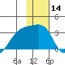 Ogliuga Island tide chart for Tuesday, January 14, 2025