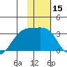 Ogliuga Island tide chart for Wednesday, January 15, 2025