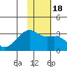 Ogliuga Island tide chart for Saturday, January 18, 2025