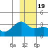 Ogliuga Island tide chart for Sunday, January 19, 2025