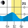 Ogliuga Island tide chart for Tuesday, January 21, 2025