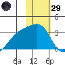 Ogliuga Island tide chart for Wednesday, January 29, 2025