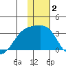 Ogliuga Island tide chart for Thursday, January 2, 2025