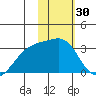 Ogliuga Island tide chart for Thursday, January 30, 2025