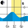 Ogliuga Island tide chart for Monday, January 6, 2025