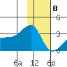 Ogliuga Island tide chart for Wednesday, January 8, 2025