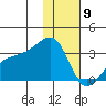 Ogliuga Island tide chart for Thursday, January 9, 2025