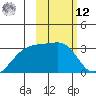 Ogliuga Island tide chart for Wednesday, February 12, 2025