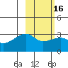 Ogliuga Island tide chart for Sunday, February 16, 2025