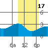 Ogliuga Island tide chart for Monday, February 17, 2025