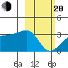 Ogliuga Island tide chart for Thursday, February 20, 2025