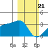Ogliuga Island tide chart for Friday, February 21, 2025