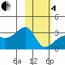 Ogliuga Island tide chart for Tuesday, February 4, 2025