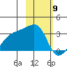 Ogliuga Island tide chart for Sunday, February 9, 2025