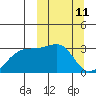 Ogliuga Island tide chart for Tuesday, March 11, 2025