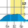 Ogliuga Island tide chart for Wednesday, March 12, 2025