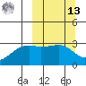 Ogliuga Island tide chart for Thursday, March 13, 2025