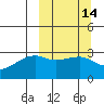 Ogliuga Island tide chart for Friday, March 14, 2025