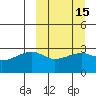 Ogliuga Island tide chart for Saturday, March 15, 2025