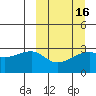 Ogliuga Island tide chart for Sunday, March 16, 2025