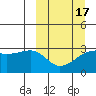 Ogliuga Island tide chart for Monday, March 17, 2025