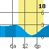 Ogliuga Island tide chart for Tuesday, March 18, 2025