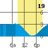 Ogliuga Island tide chart for Wednesday, March 19, 2025