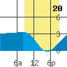 Ogliuga Island tide chart for Thursday, March 20, 2025