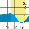 Ogliuga Island tide chart for Friday, March 21, 2025