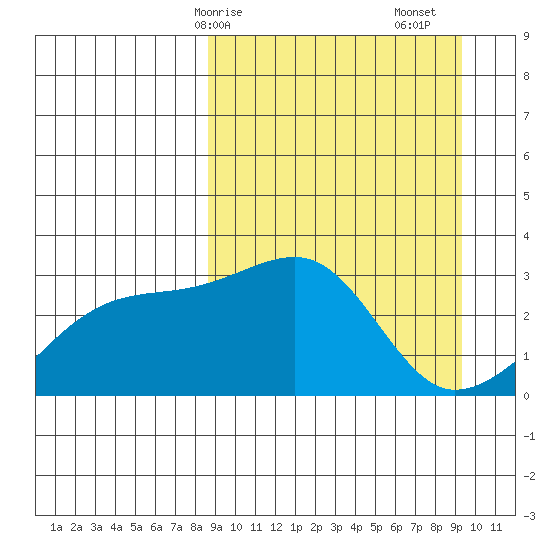 Ogliuga Island tide chart for Wednesday, March 26, 2025